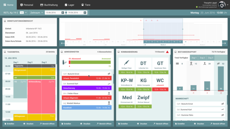 Visual Design des Home Screens (Cockpit)